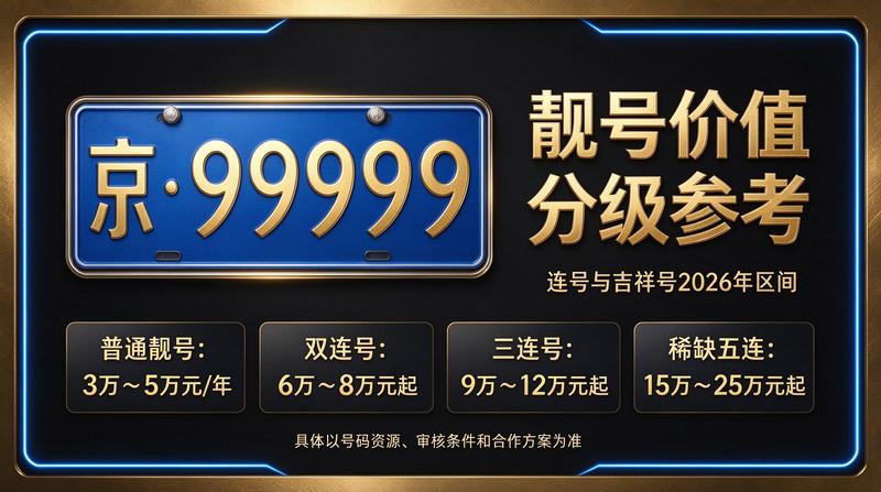 北京京牌租赁背景图
